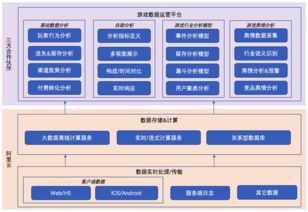 阿里云與數(shù)數(shù)科技聯(lián)合發(fā)布新一代游戲數(shù)據(jù)分析系統(tǒng)，數(shù)據(jù)處理與存儲(chǔ)支持服務(wù)全面升級(jí)