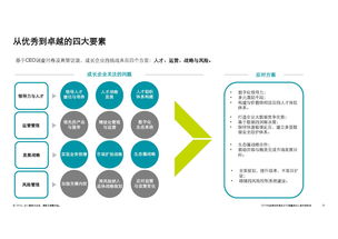 德勤咨詢2018中國高科技高成長50強(qiáng)報告 技術(shù)創(chuàng)新驅(qū)動未來商業(yè)格局